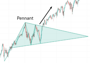 Pennant Pattern